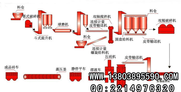 尾礦蒸養磚生產線